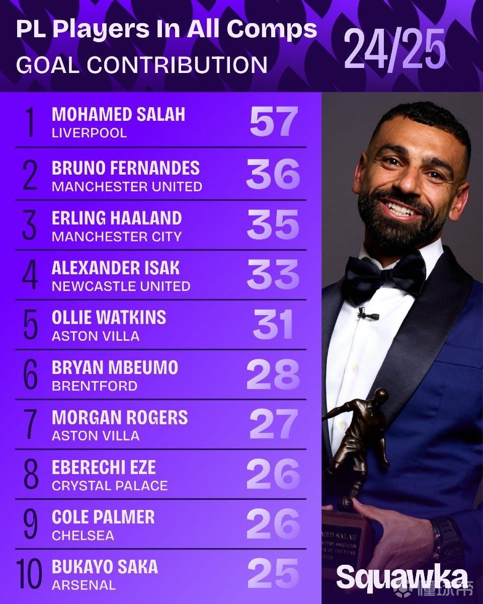 S级联赛 S级联赛