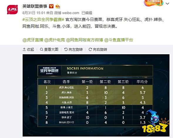 回归效率 回归效率