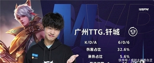 关键门槛